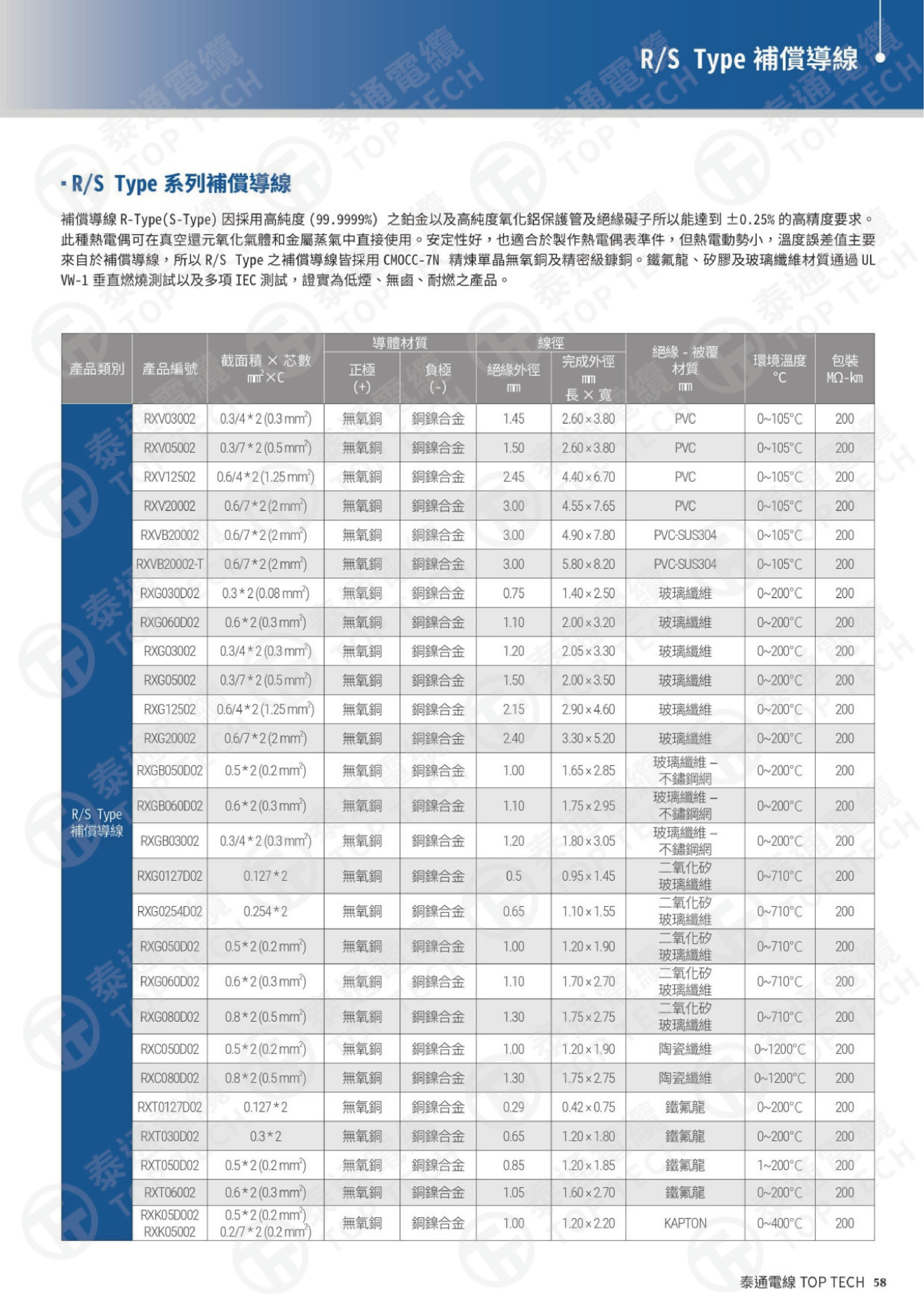 R/S Type Series Compensation Wire - TOP TECH CABLE CO., LTD.